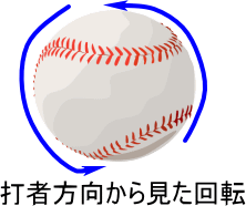 �c�X���C�_�[�̉�]�C���[�W